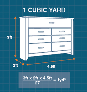1 Cubic Yard - Dresser