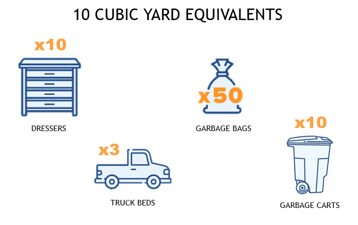 10 Cubic Yard - Examples